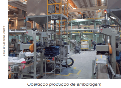 Avaliação do Ciclo de Vida e Pegada de Carbono mensuram impactos ambientais para melhorar negócios